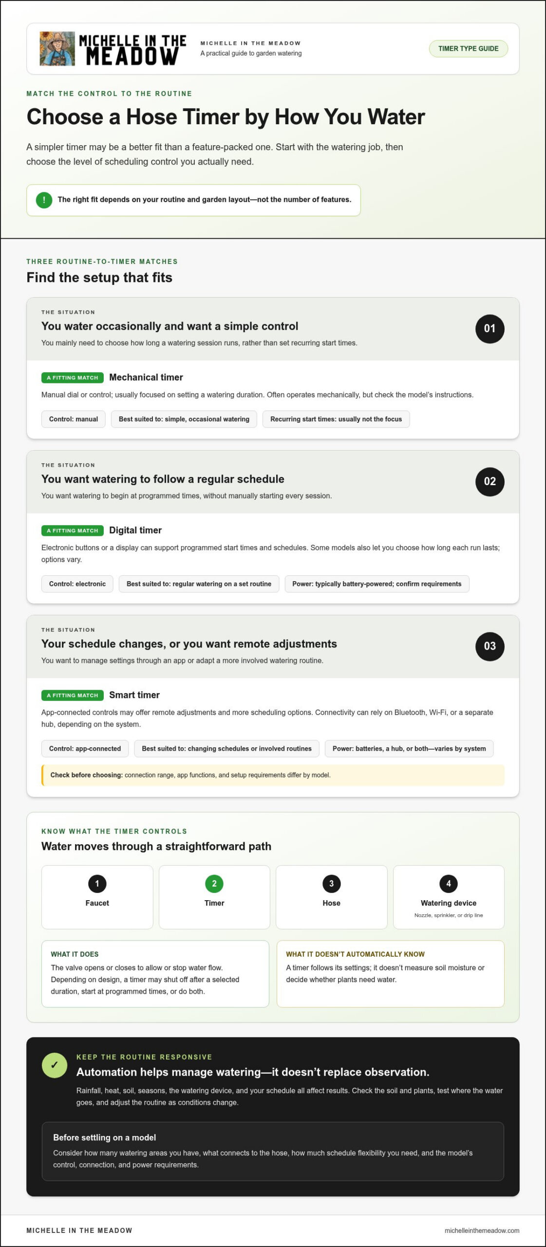 Automated Garden Hose Watering Timer: How to Choose and Use One
