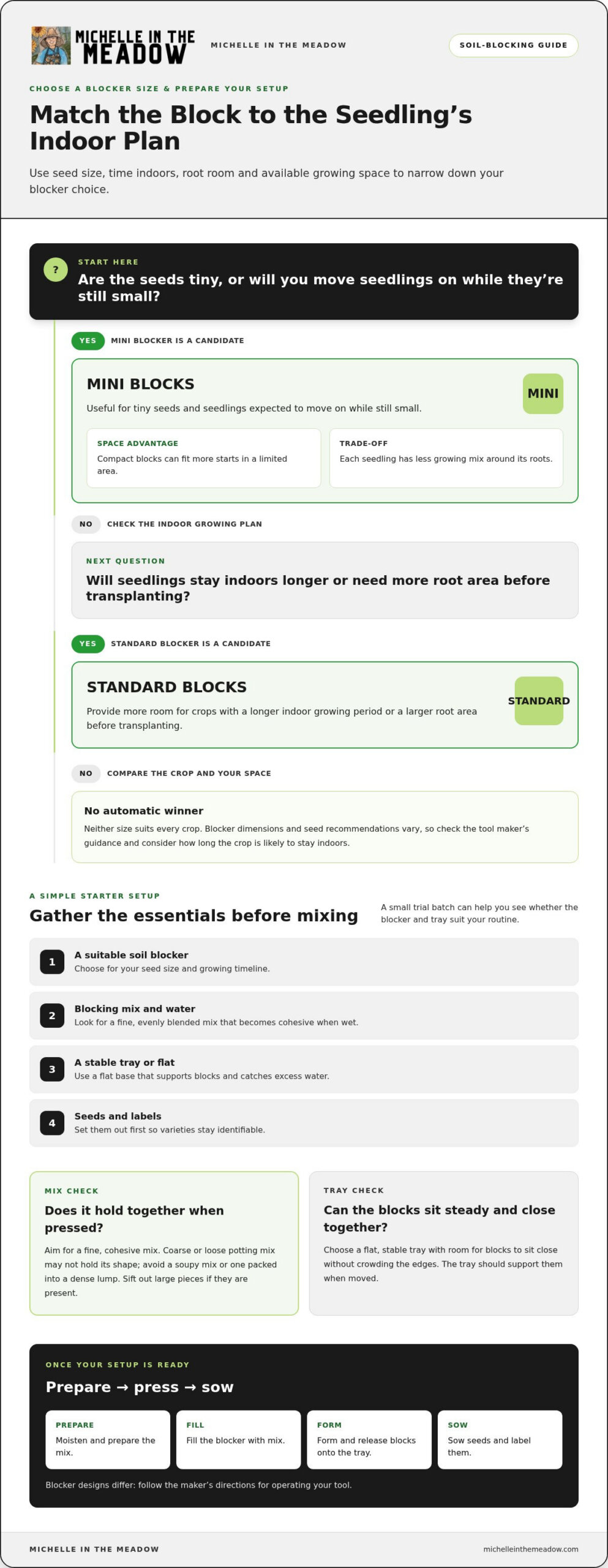 How to Use a Soil Blocker for Seedlings: Beginner's Guide