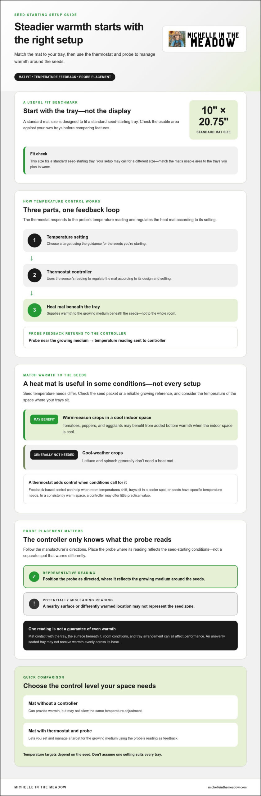 Seedling Heat Mat with Thermostat Guide: Choose the Right Setup