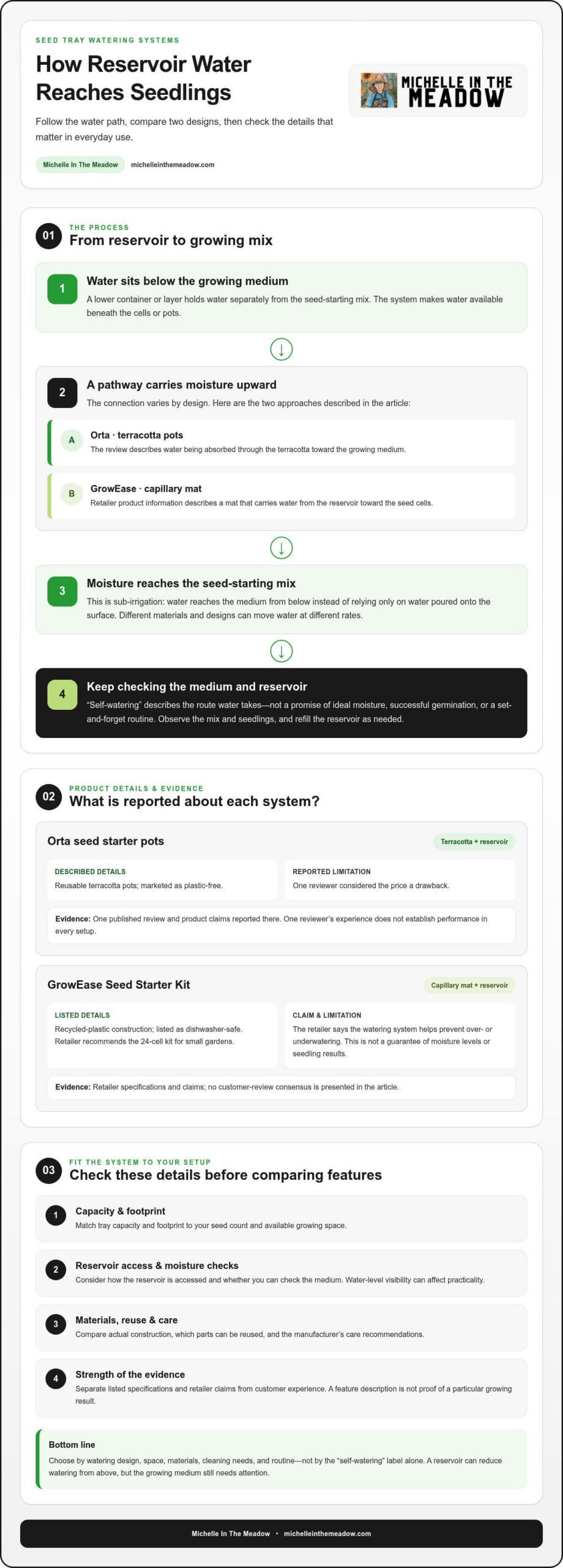 Self-Watering Seed Starter Tray Reviews: What’s Worth Buying in 2026?